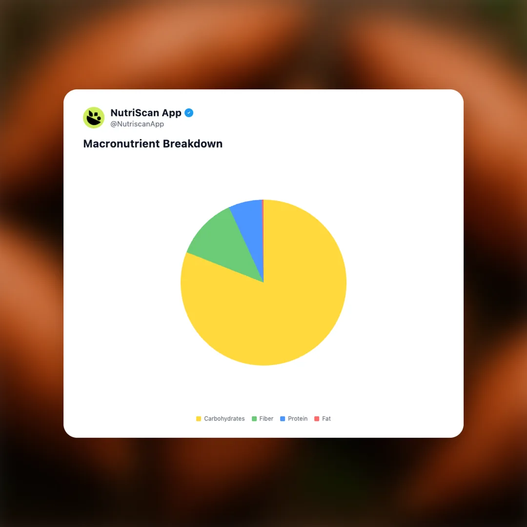 sweet-potatoes social card 3