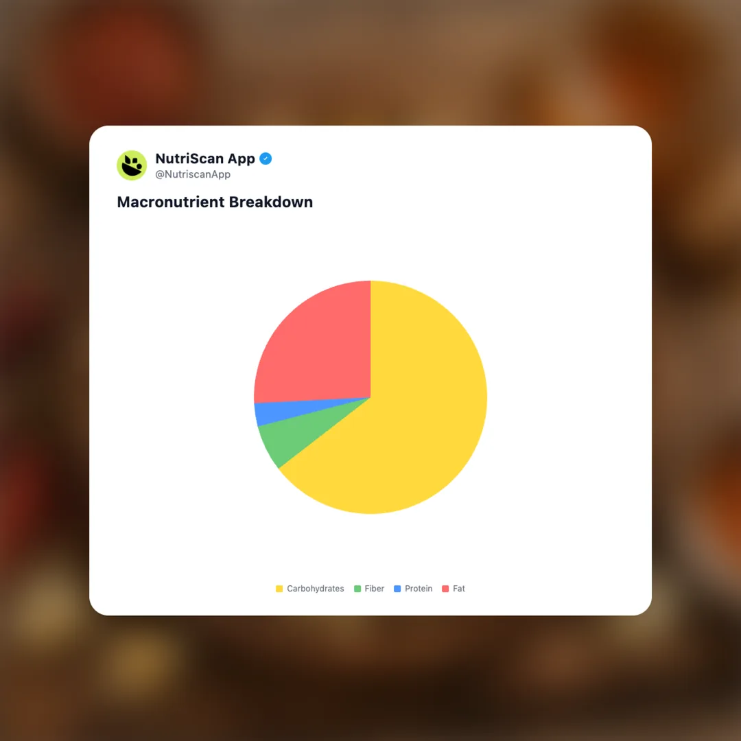 swicy-hot-honey-popcorn social card 3