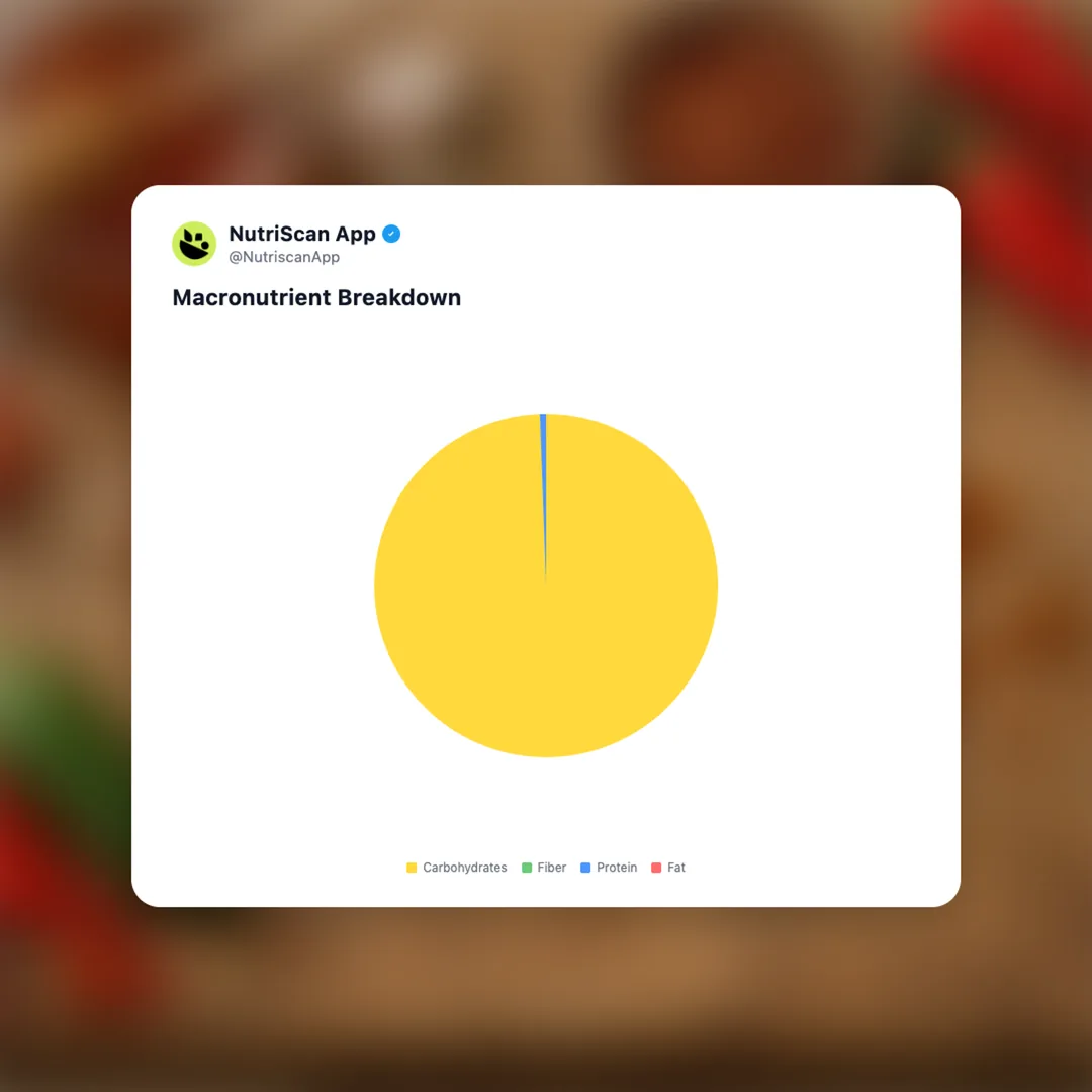 swicy-hot-honey social card 3