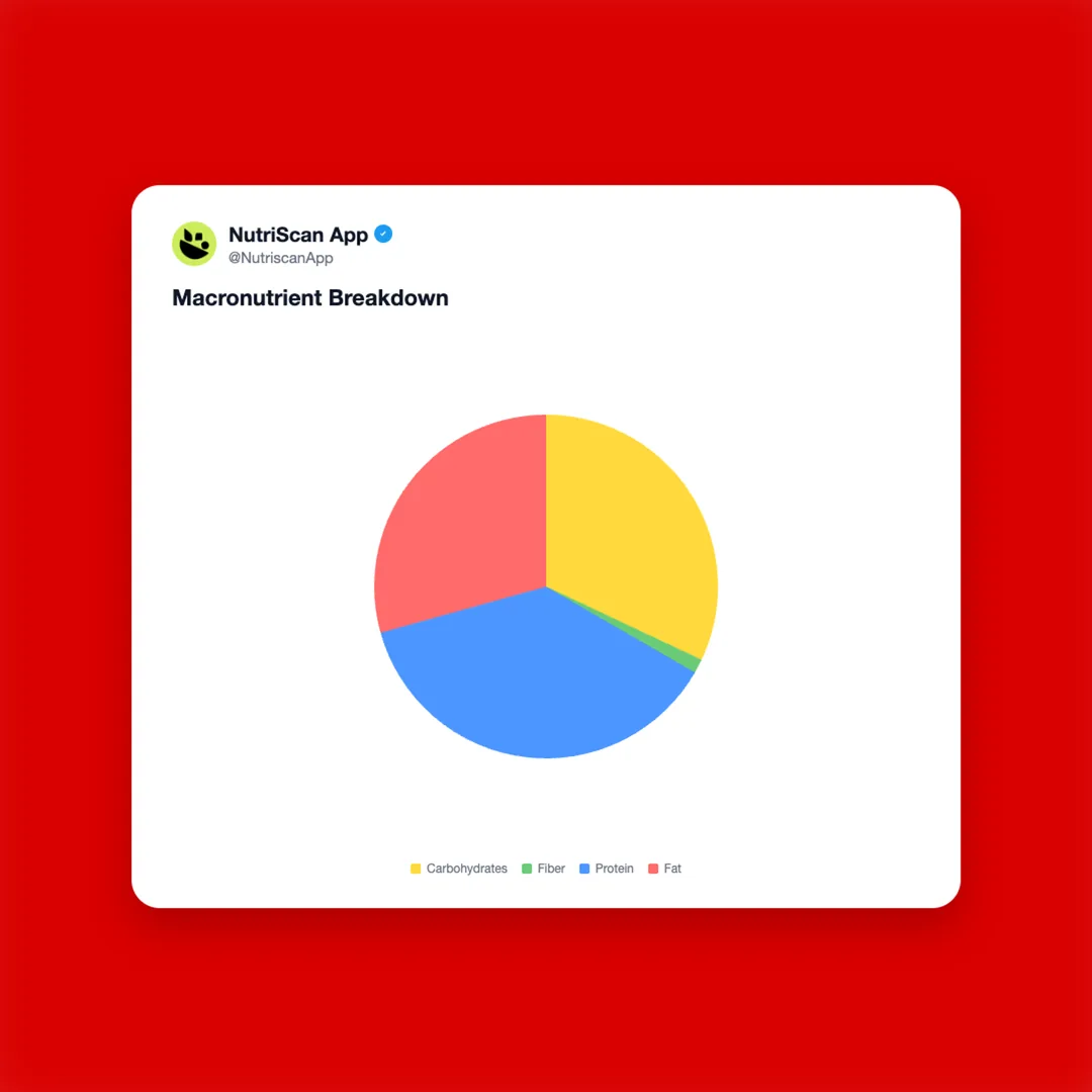tabby-chicken-viral-crispy-chicken social card 3