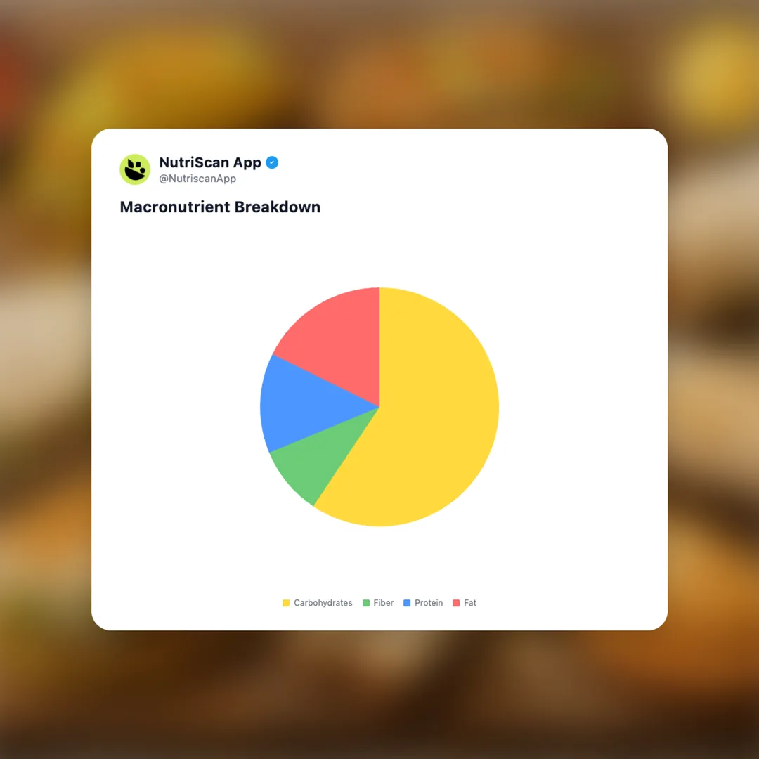 taco-bell-decades-menu social card 3