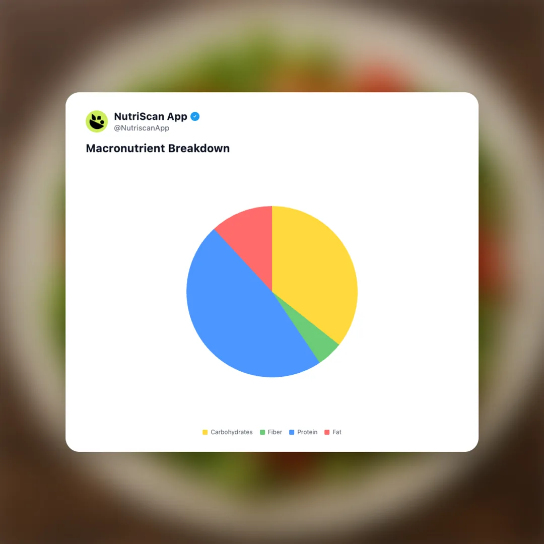 taco-with-chicken social card 3