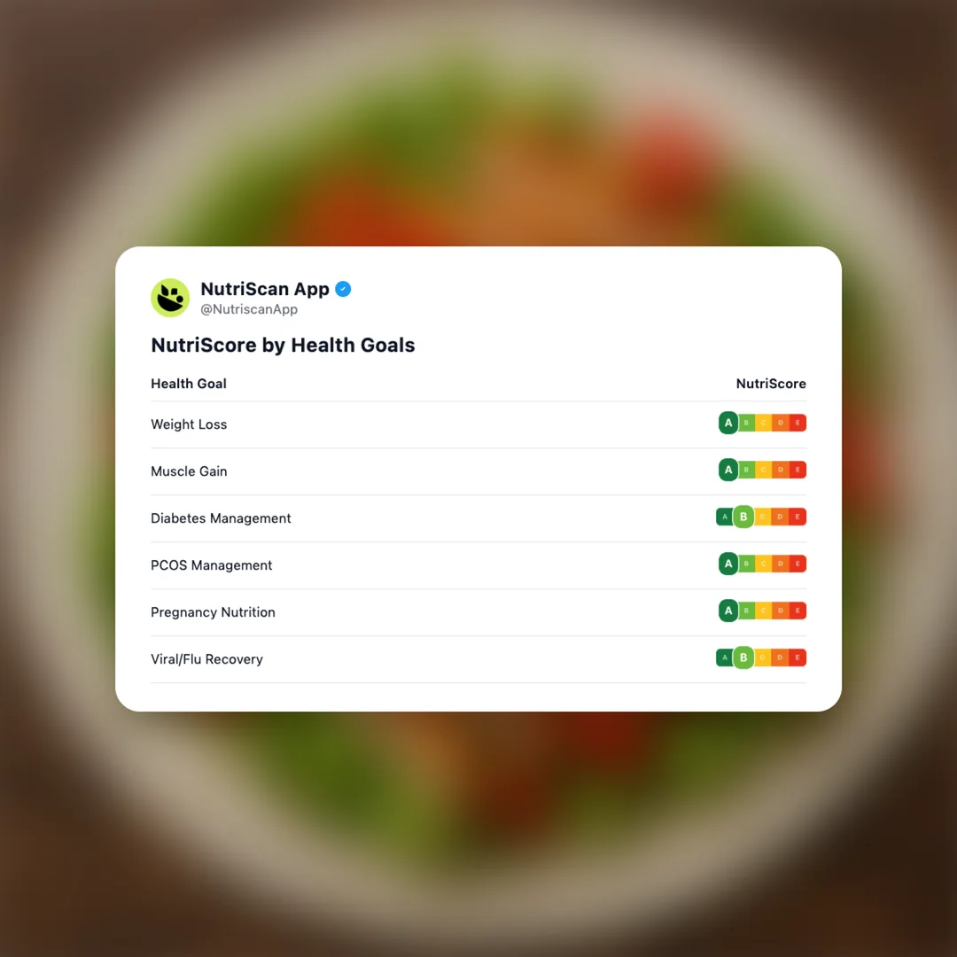 taco-with-chicken social card 4