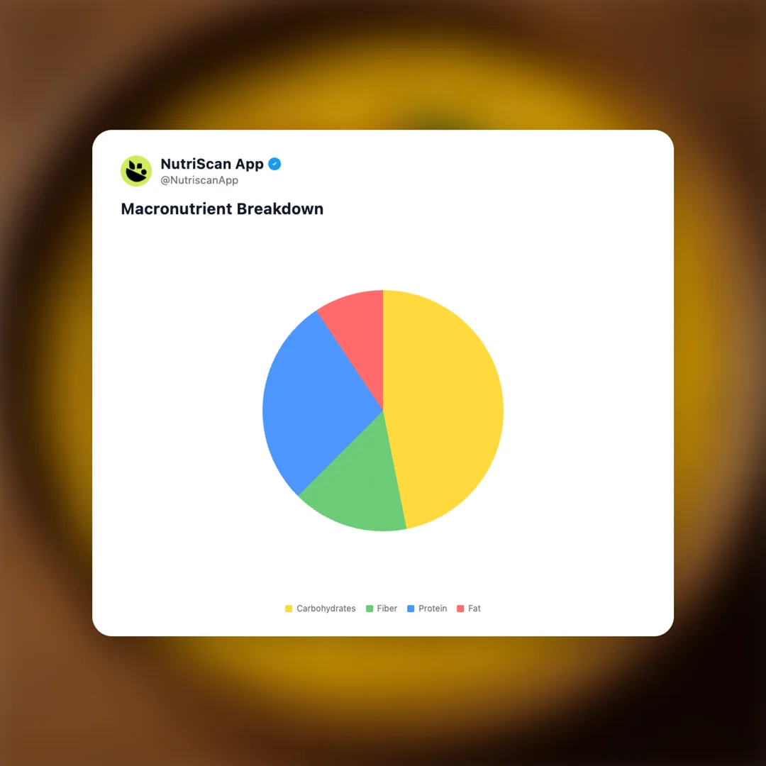 tadka-dal social card 3