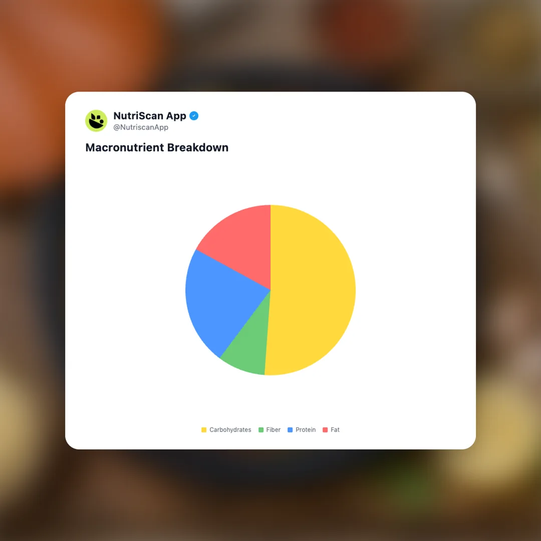 tagine social card 3