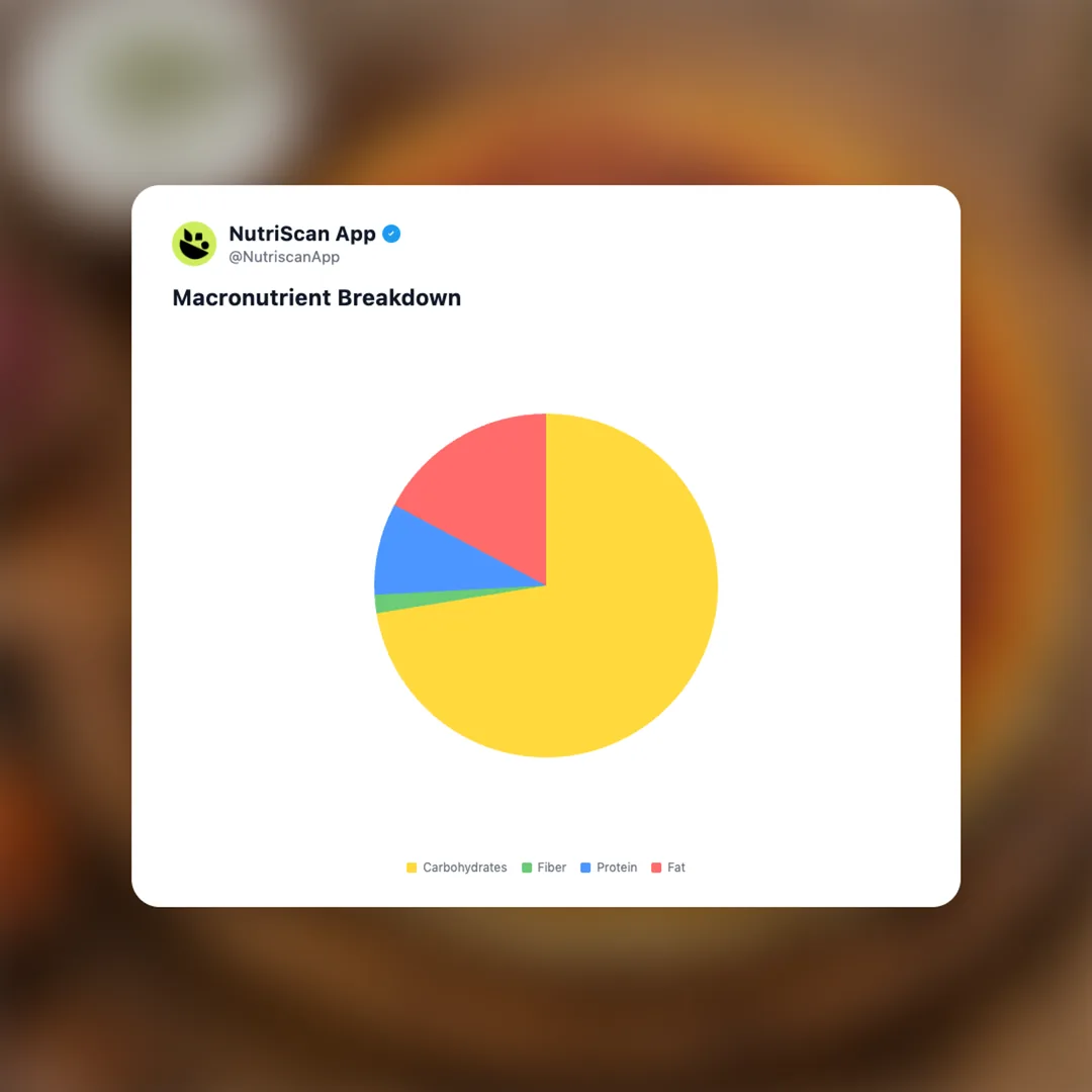 tahdig social card 3