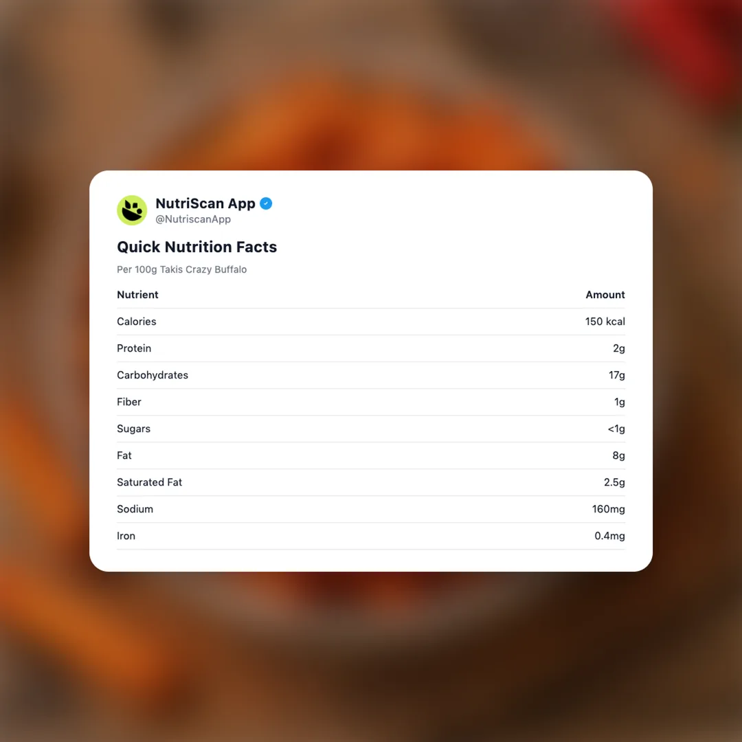 takis-crazy-buffalo social card 2