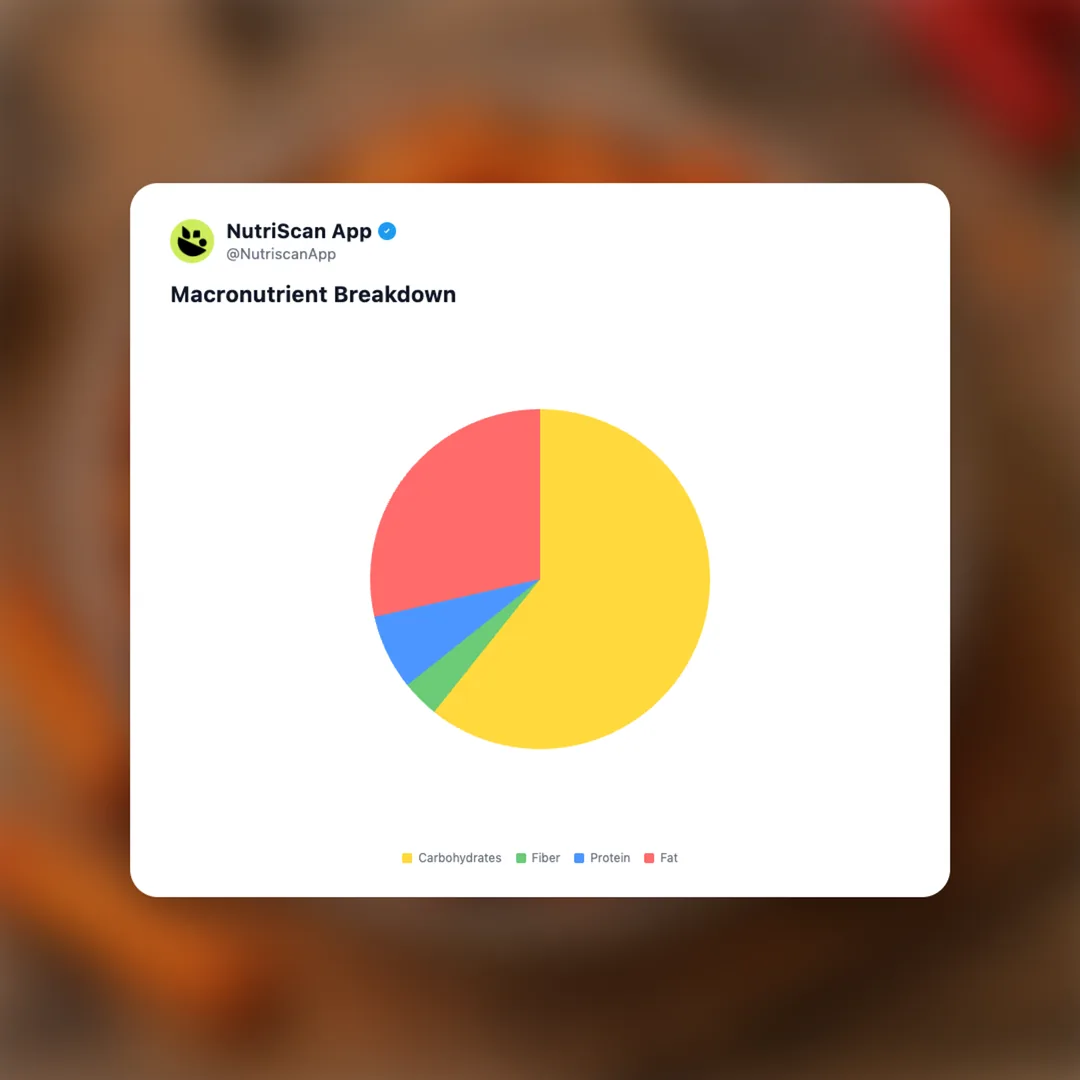 takis-crazy-buffalo social card 3