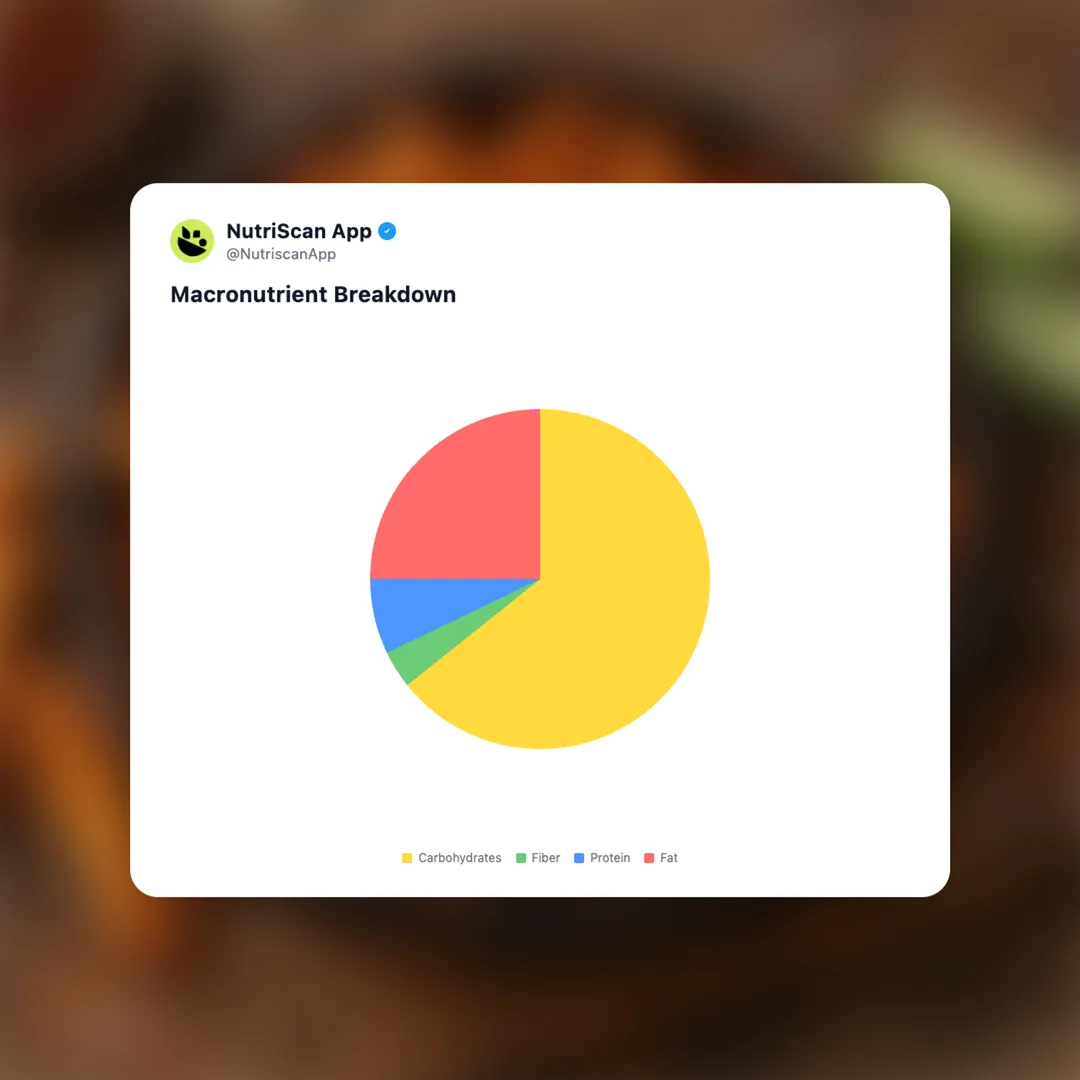 takis-smokin-bbq social card 3