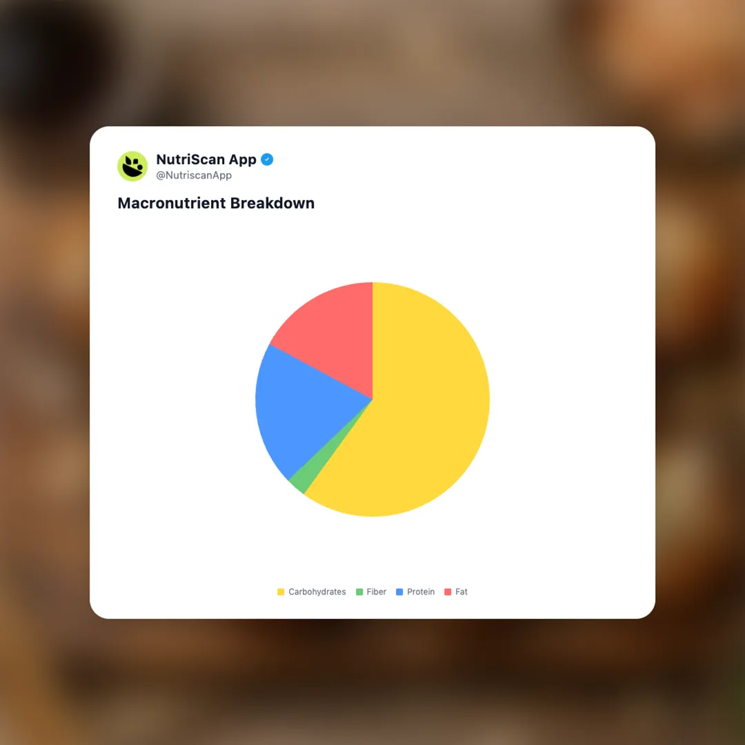 takoyaki social card 3