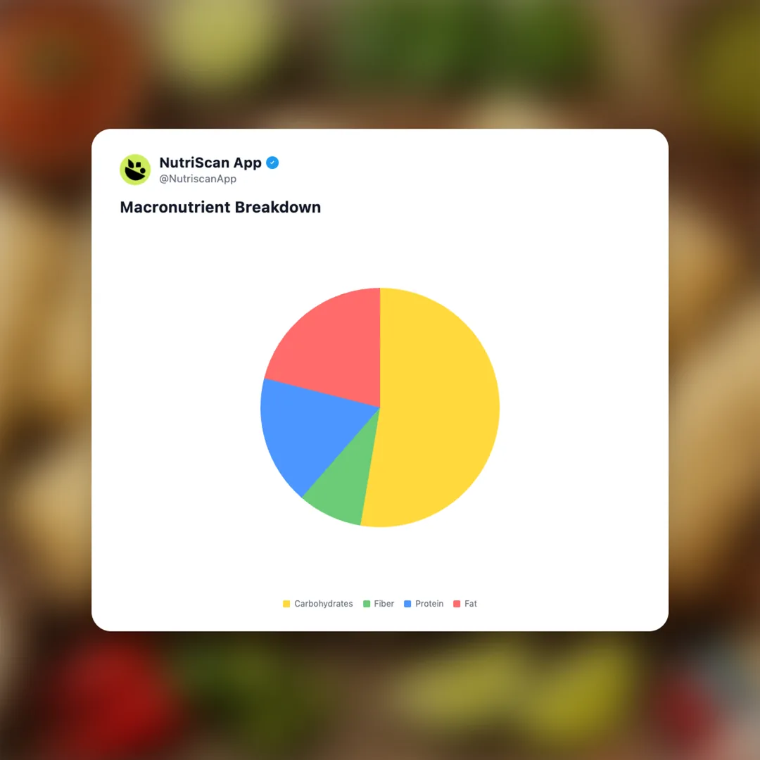 tamales social card 3