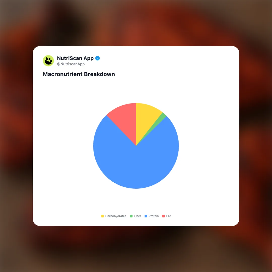 tandoori-chicken social card 3