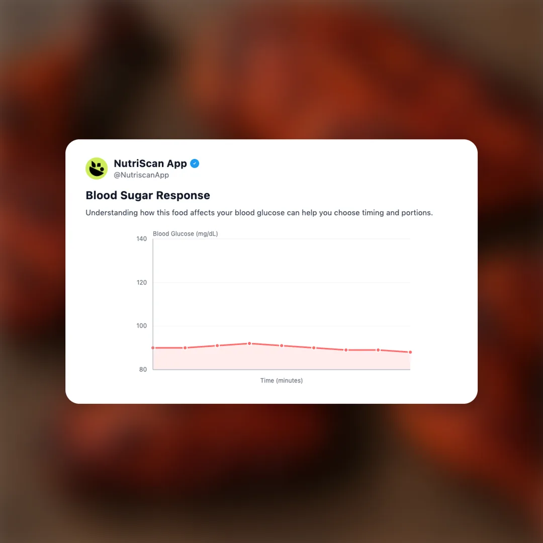 tandoori-chicken social card 5