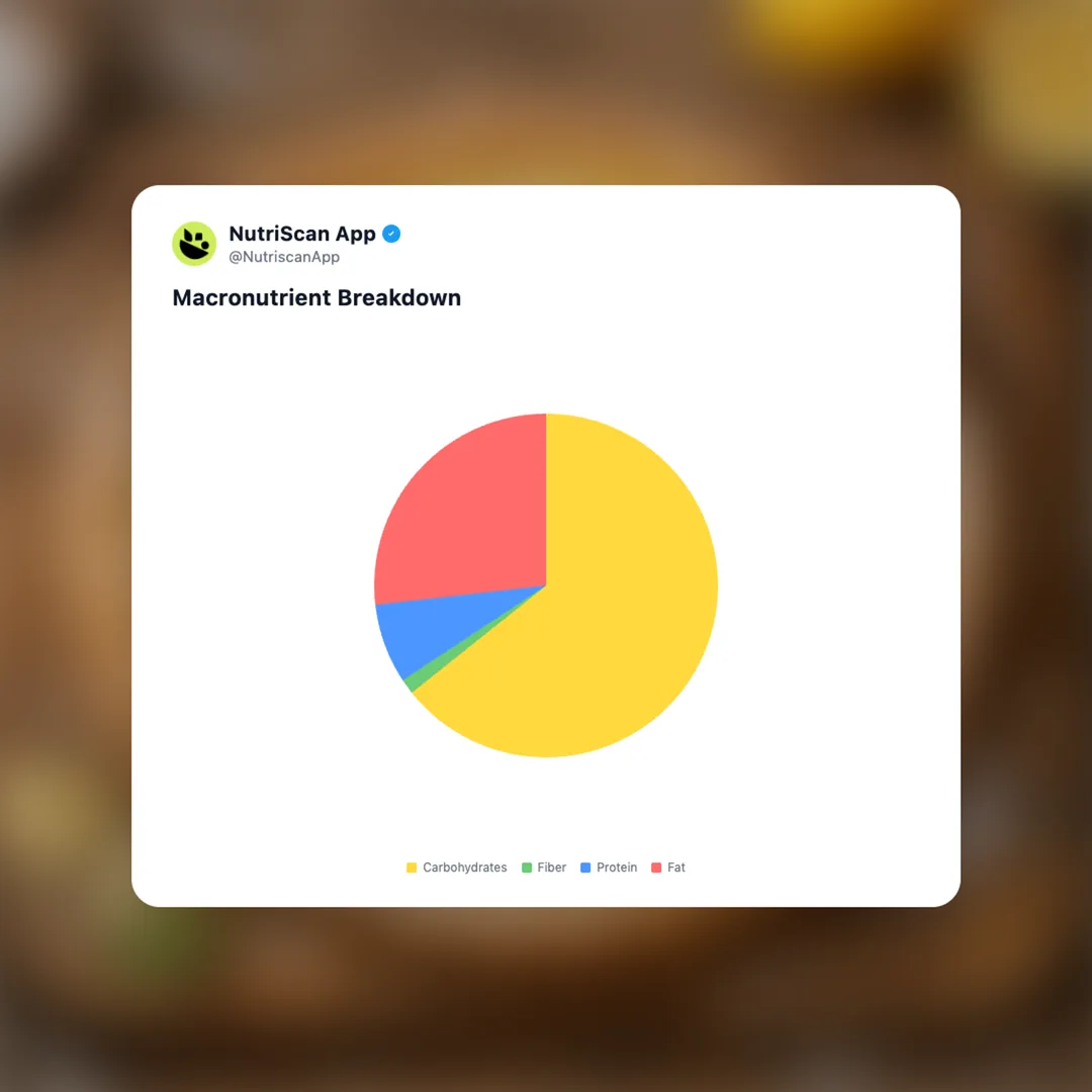 tarte-au-citron social card 3