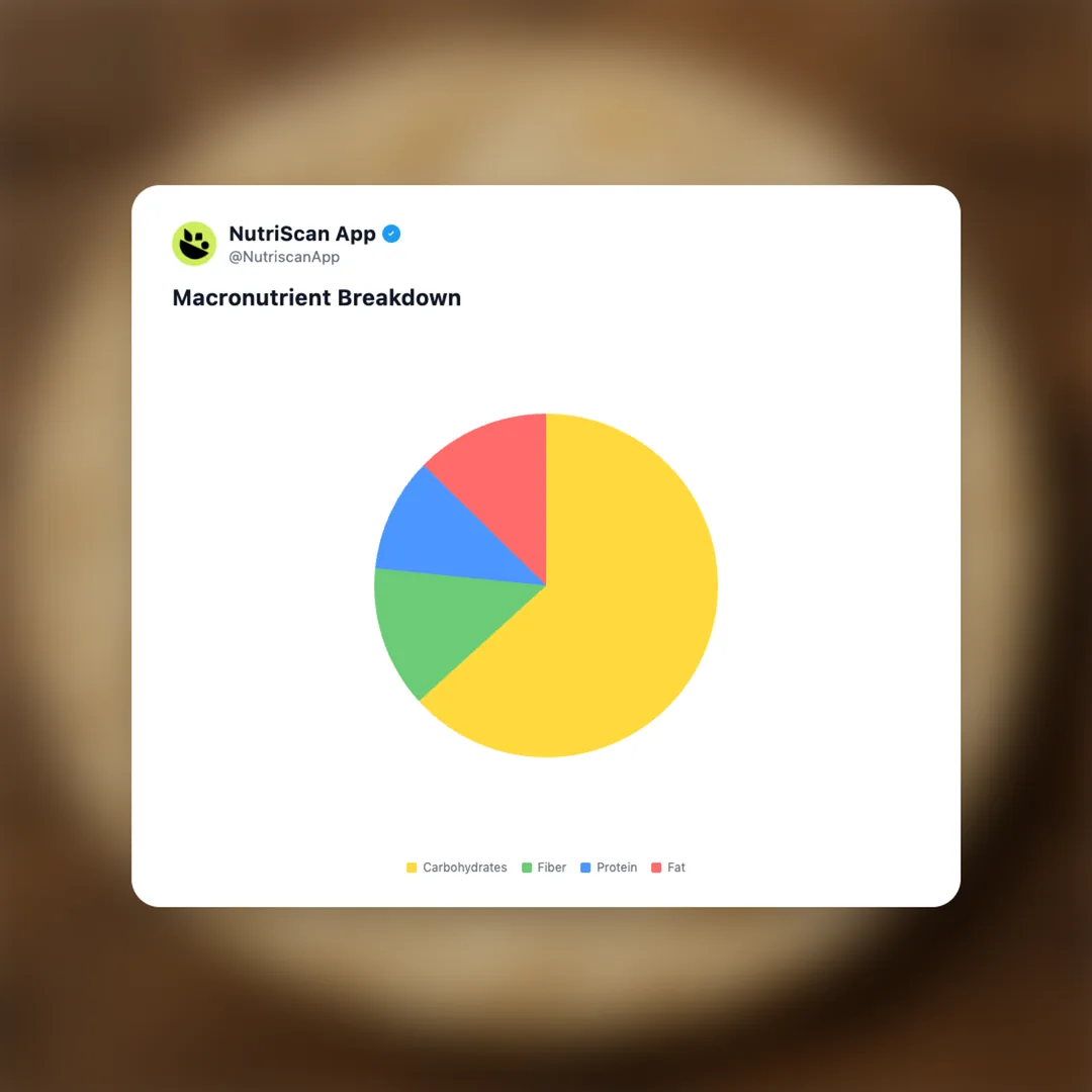 tava-roti social card 3