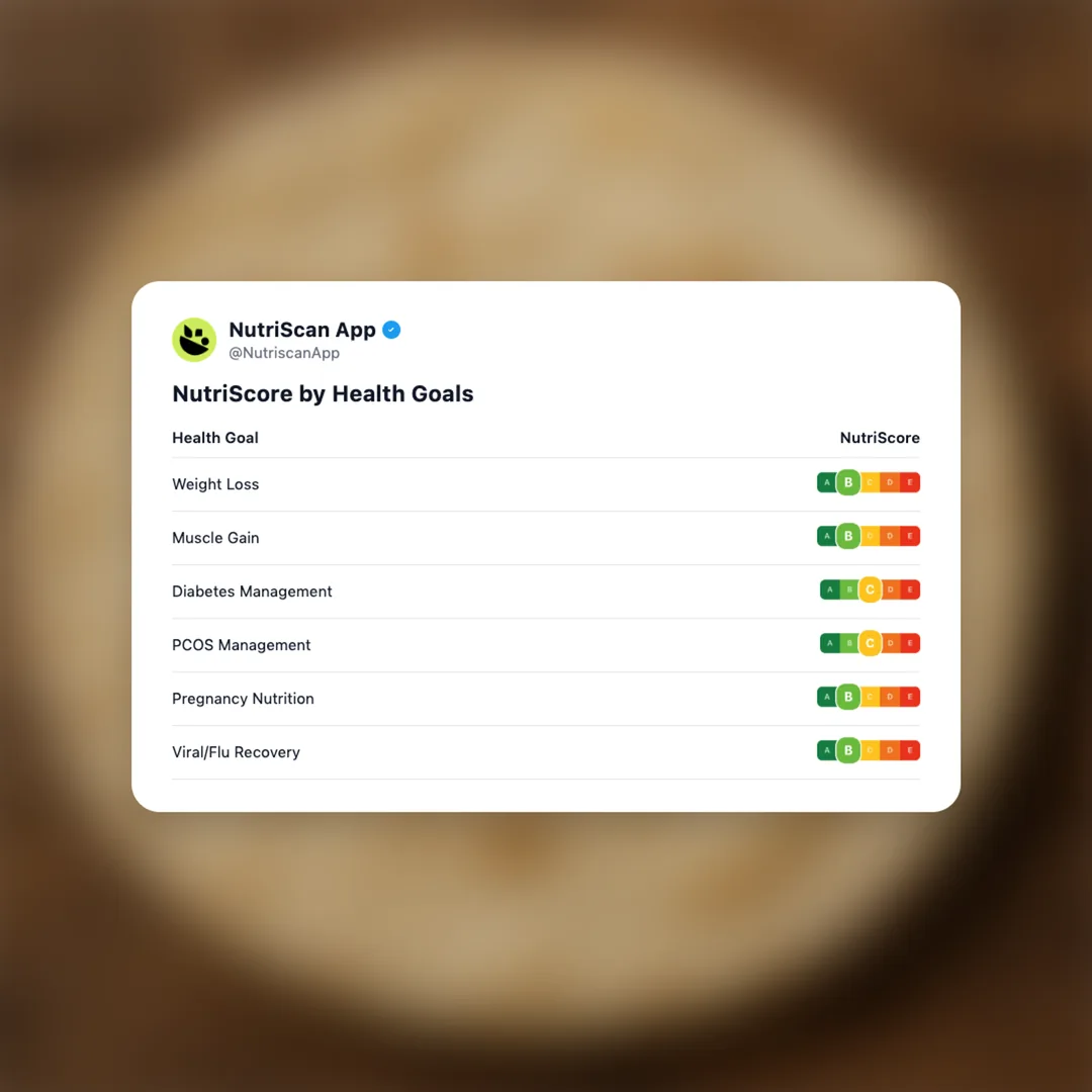 tava-roti social card 4