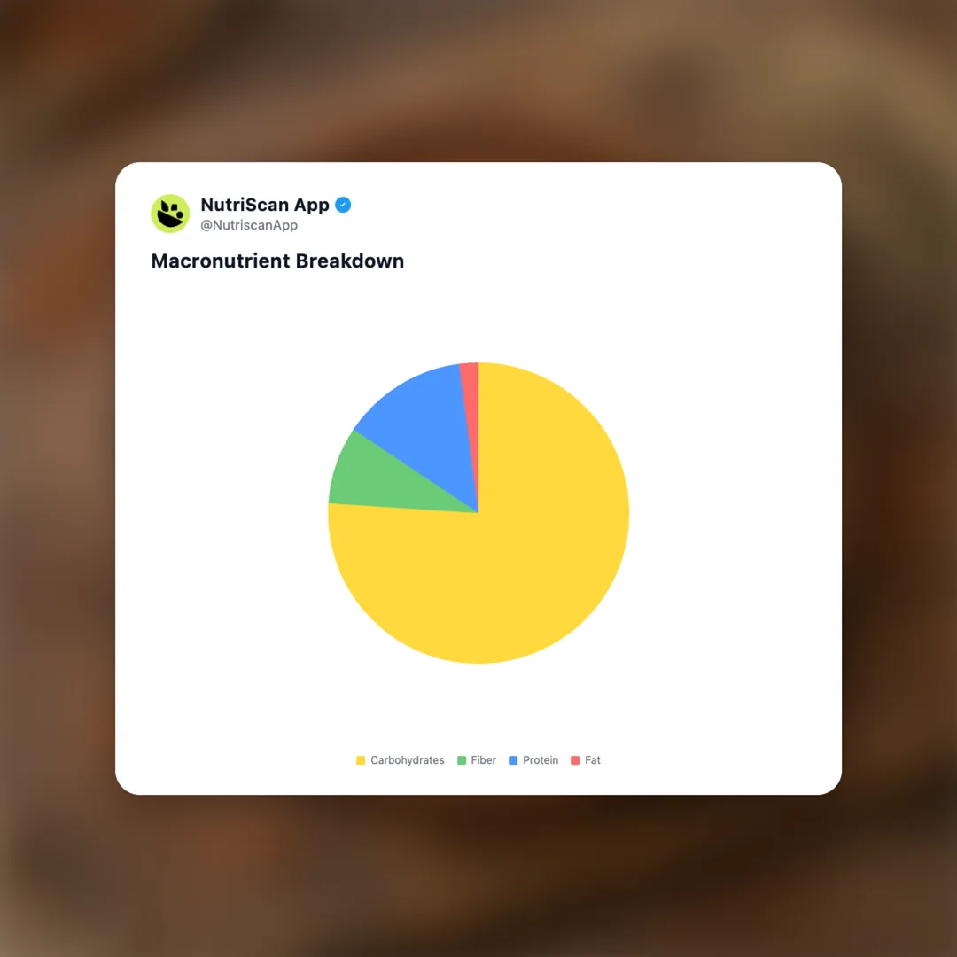 teff-grain social card 3