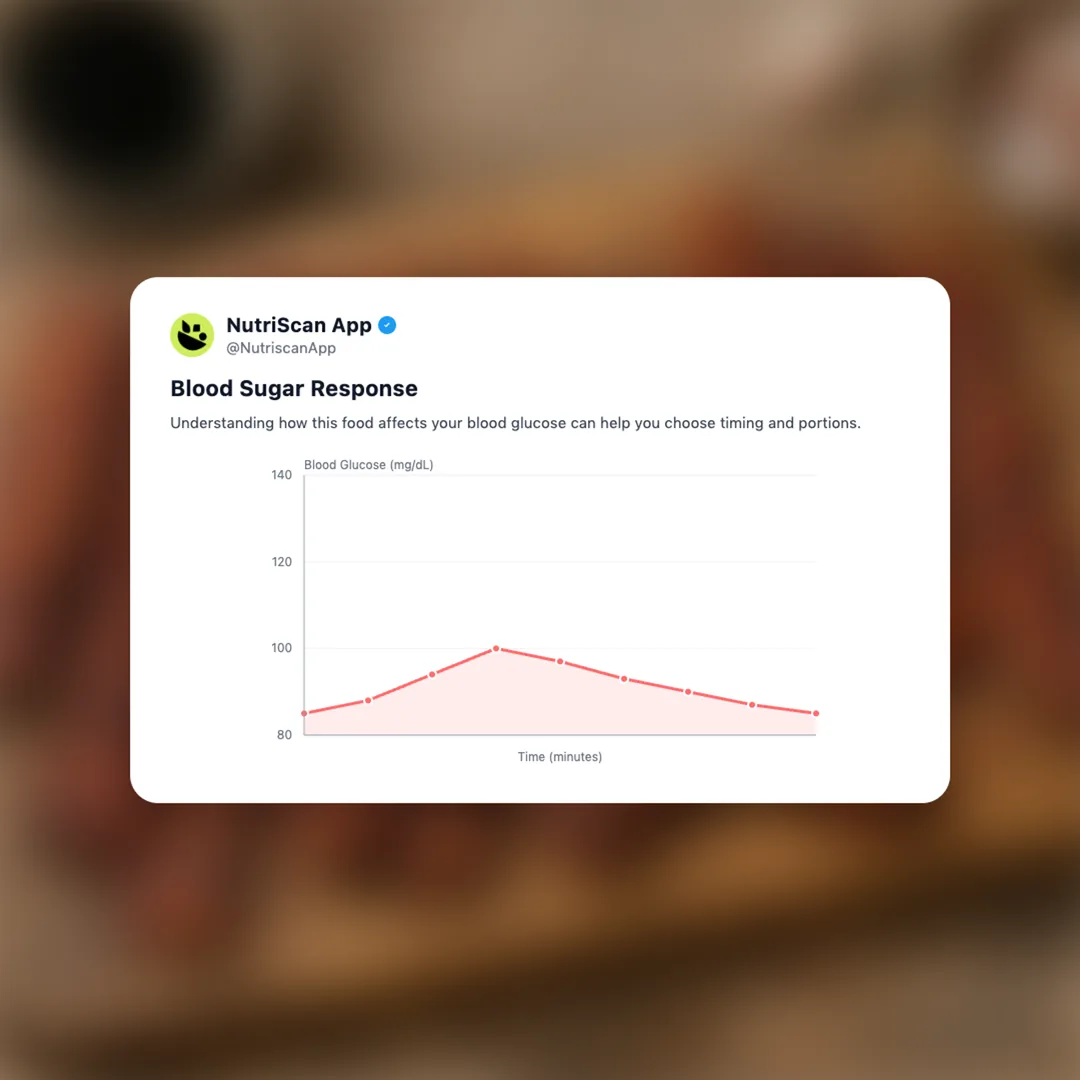 tempeh-bacon social card 5