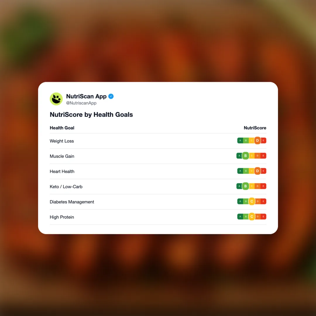 tesco-finest-red-thai-inspired-pork-belly-slices social card 4