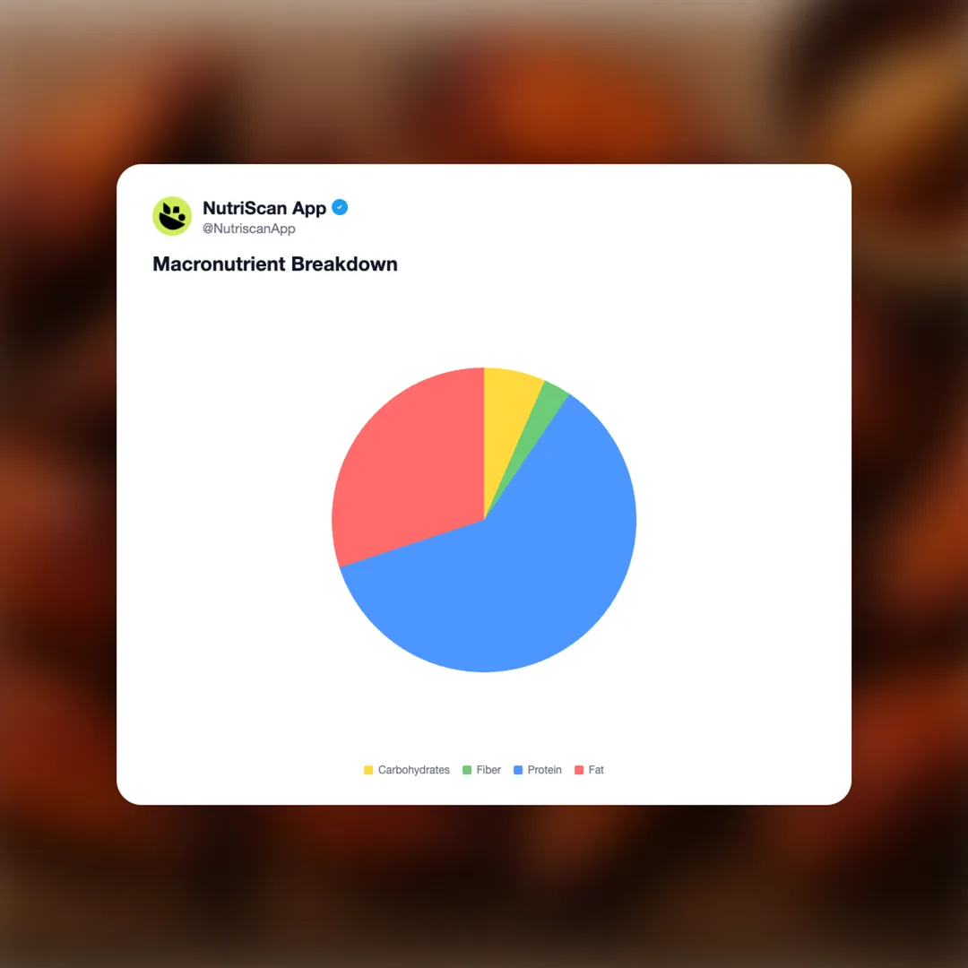 tesco-fire-pit-cajun-hot-honey-chicken-wings social card 3