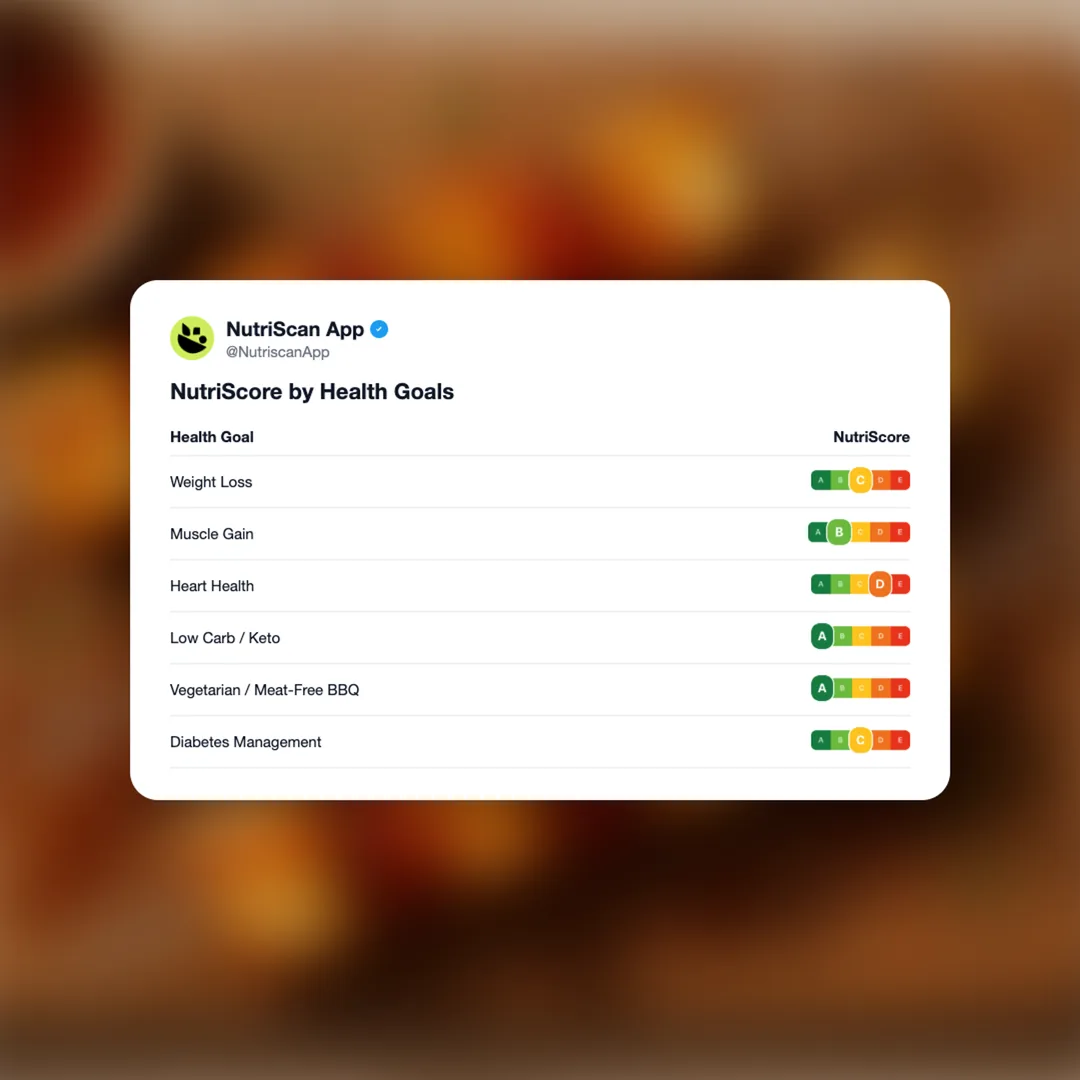 tesco-fire-pit-hot-honey-halloumi-kebabs social card 4