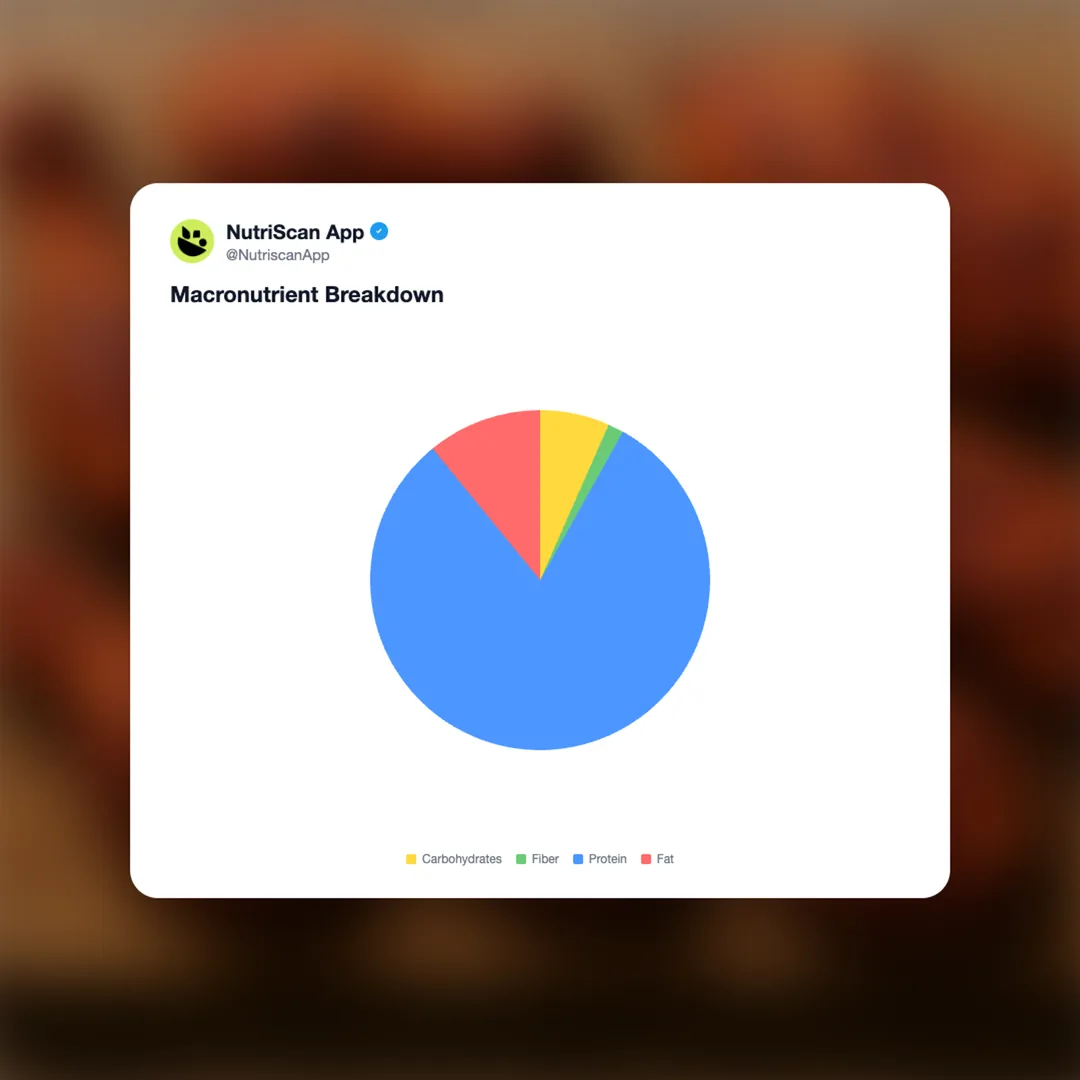 tesco-high-protein-tandoori-spiced-chicken social card 3