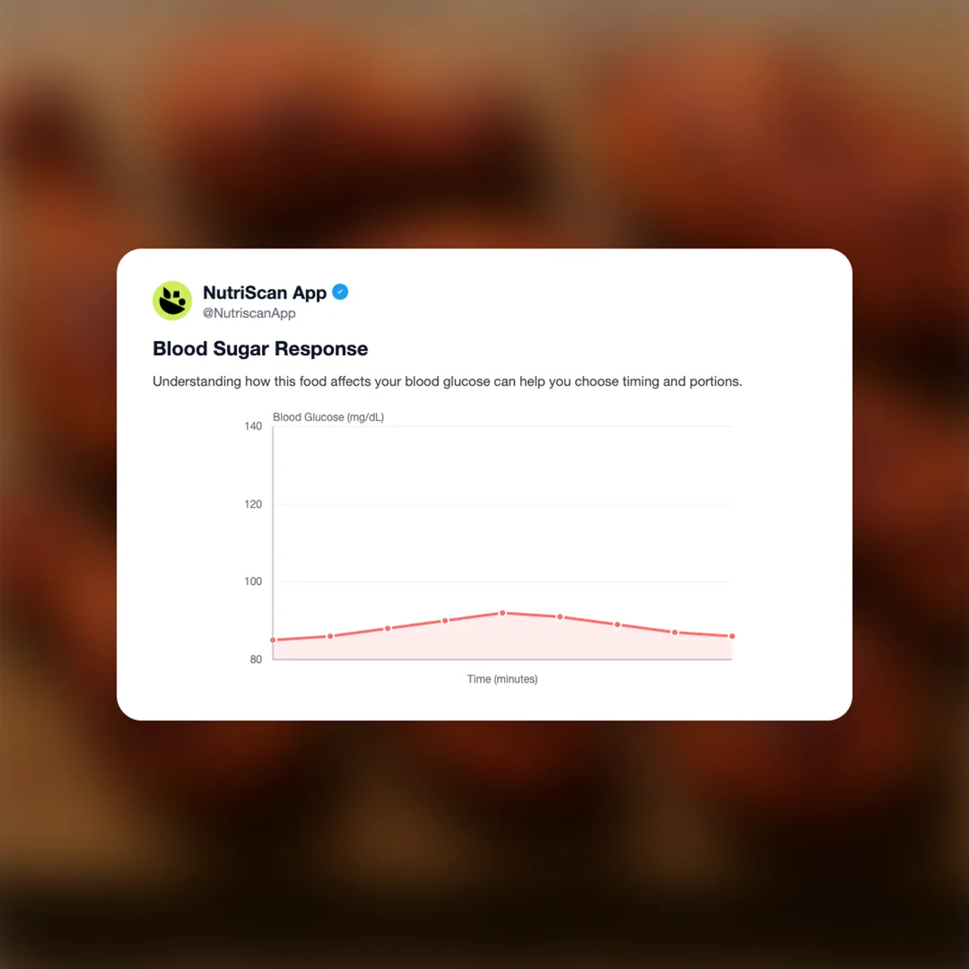 tesco-high-protein-tandoori-spiced-chicken social card 5