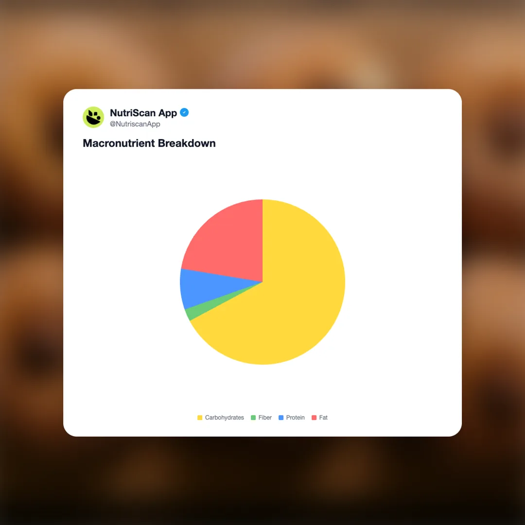 tesco-nutella-frozen-doughnuts social card 3