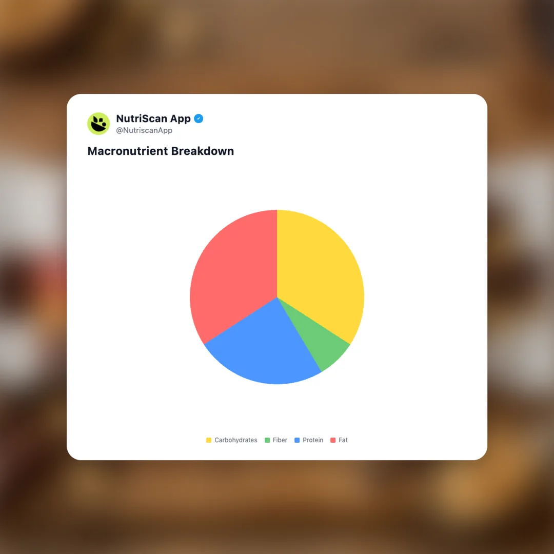 think-keto-protein-bar social card 3