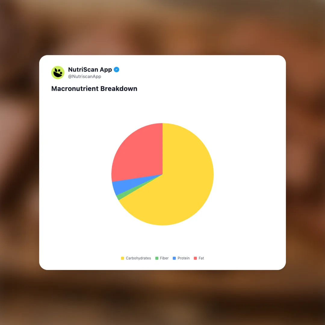 tim-tams social card 3