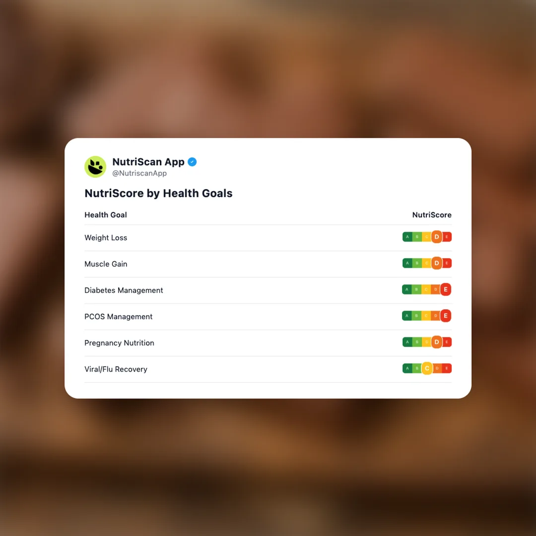 tim-tams social card 4