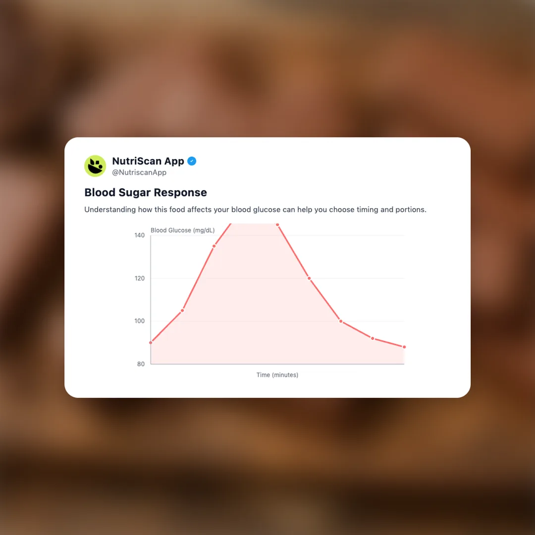 tim-tams social card 5