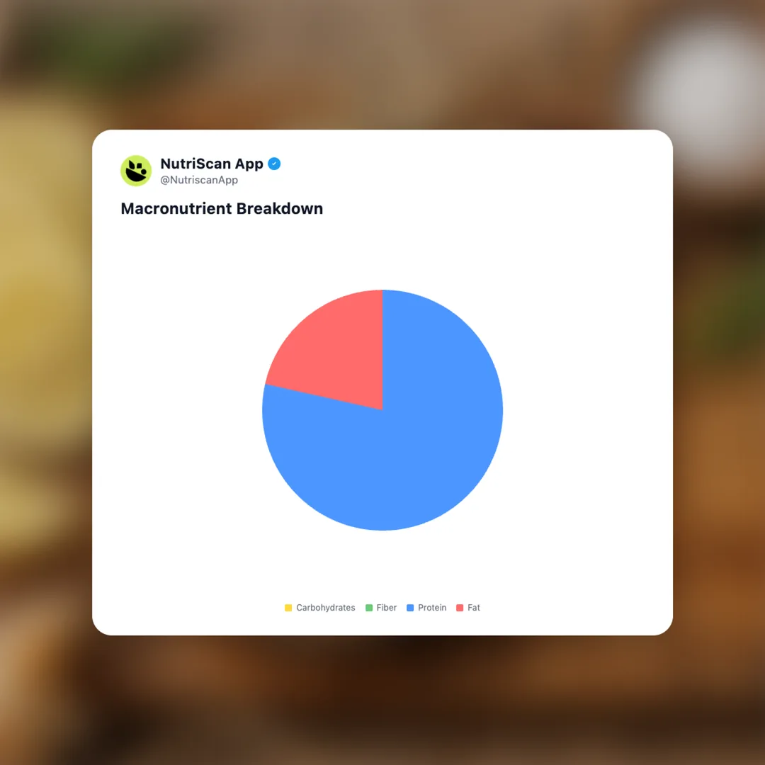 tinned-mackerel social card 3