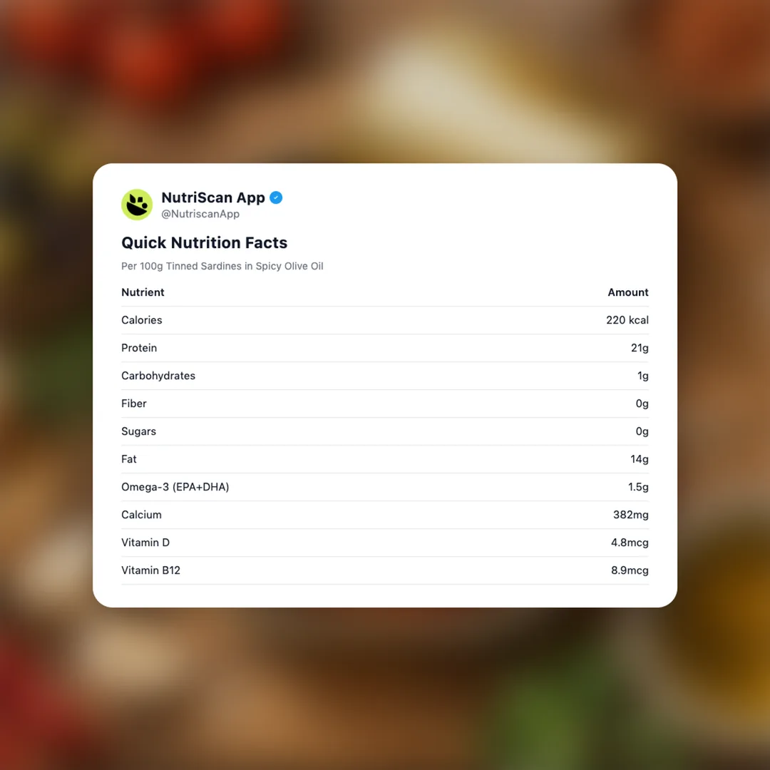 tinned-sardines-spicy-olive-oil social card 2