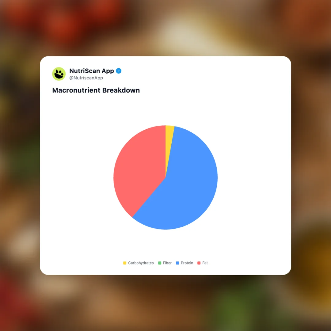 tinned-sardines-spicy-olive-oil social card 3