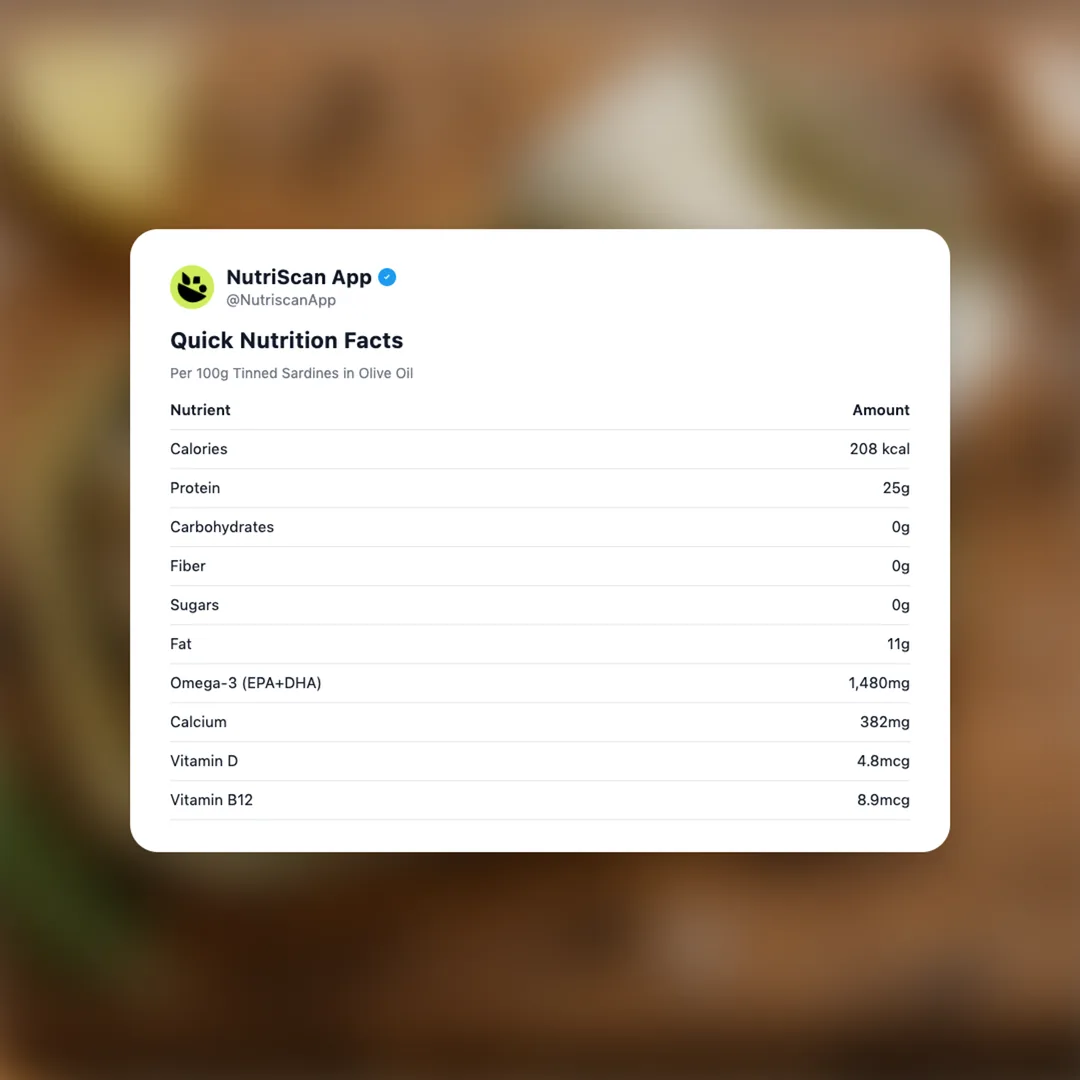 tinned-sardines social card 2