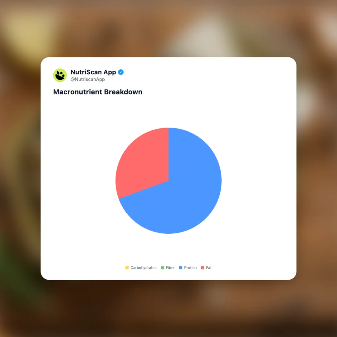 tinned-sardines social card 3