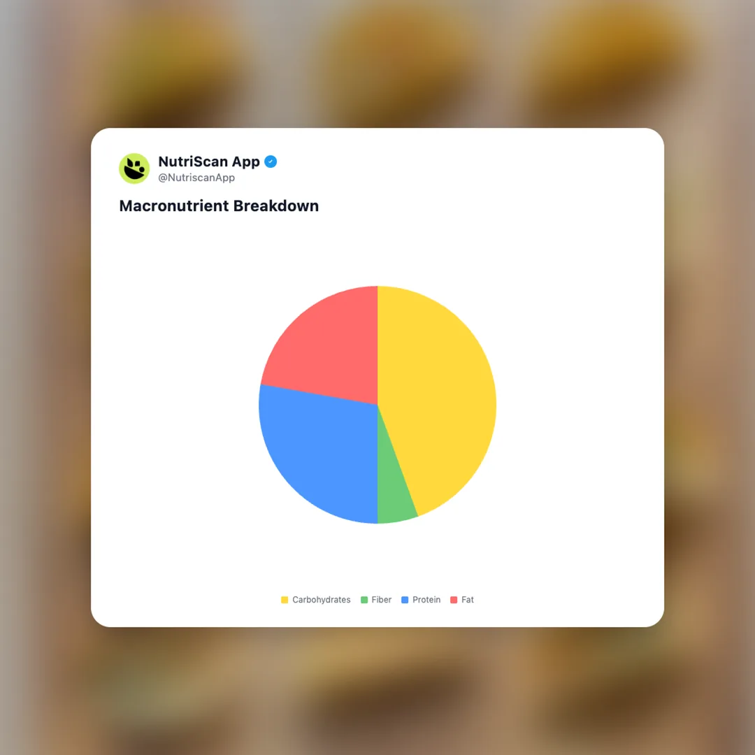 tiny-tacos social card 3