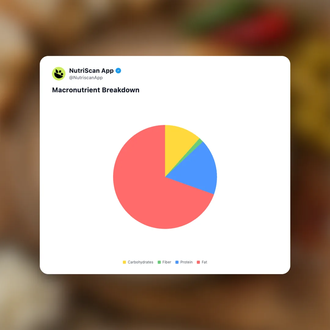 tirokafteri social card 3