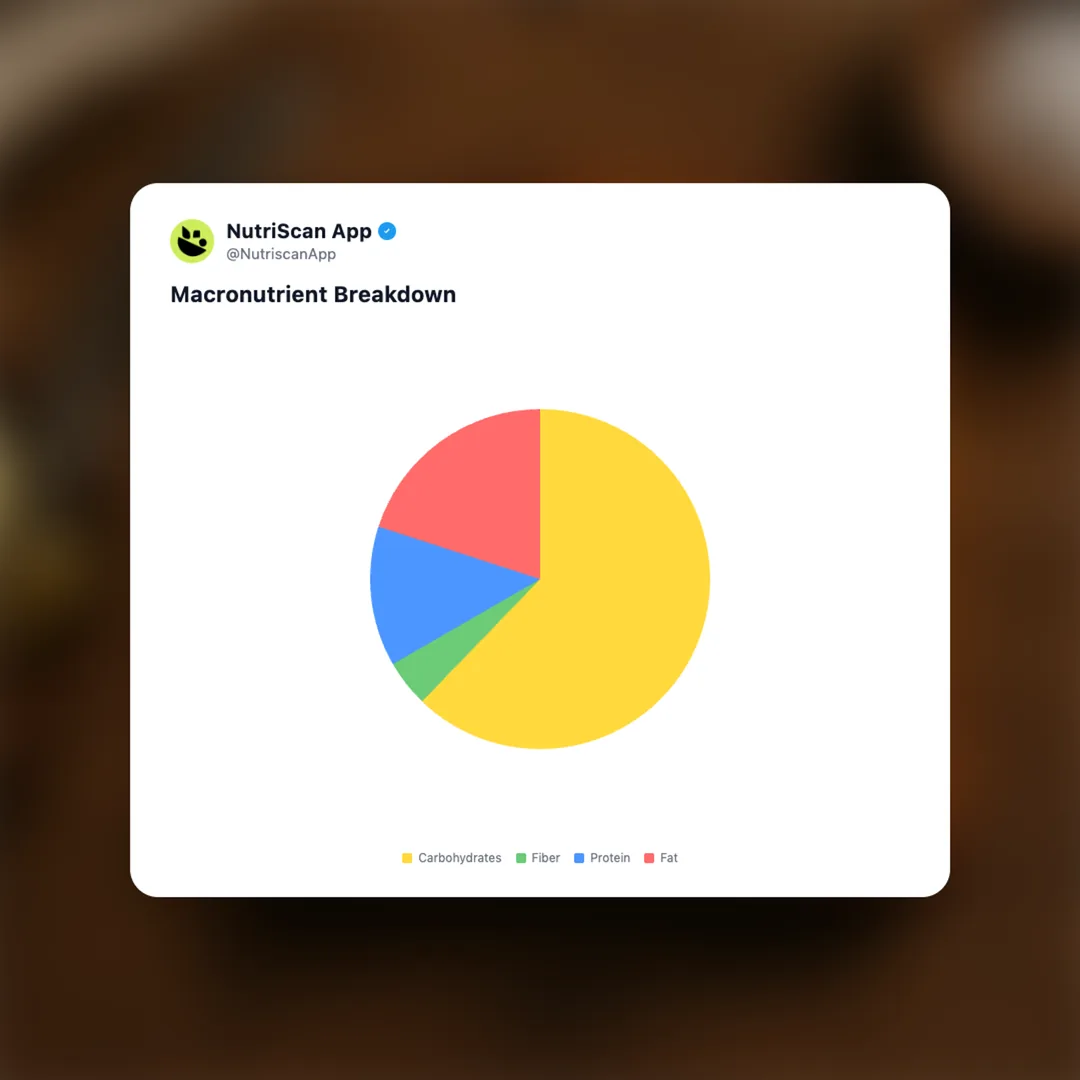 toast-with-butter social card 3