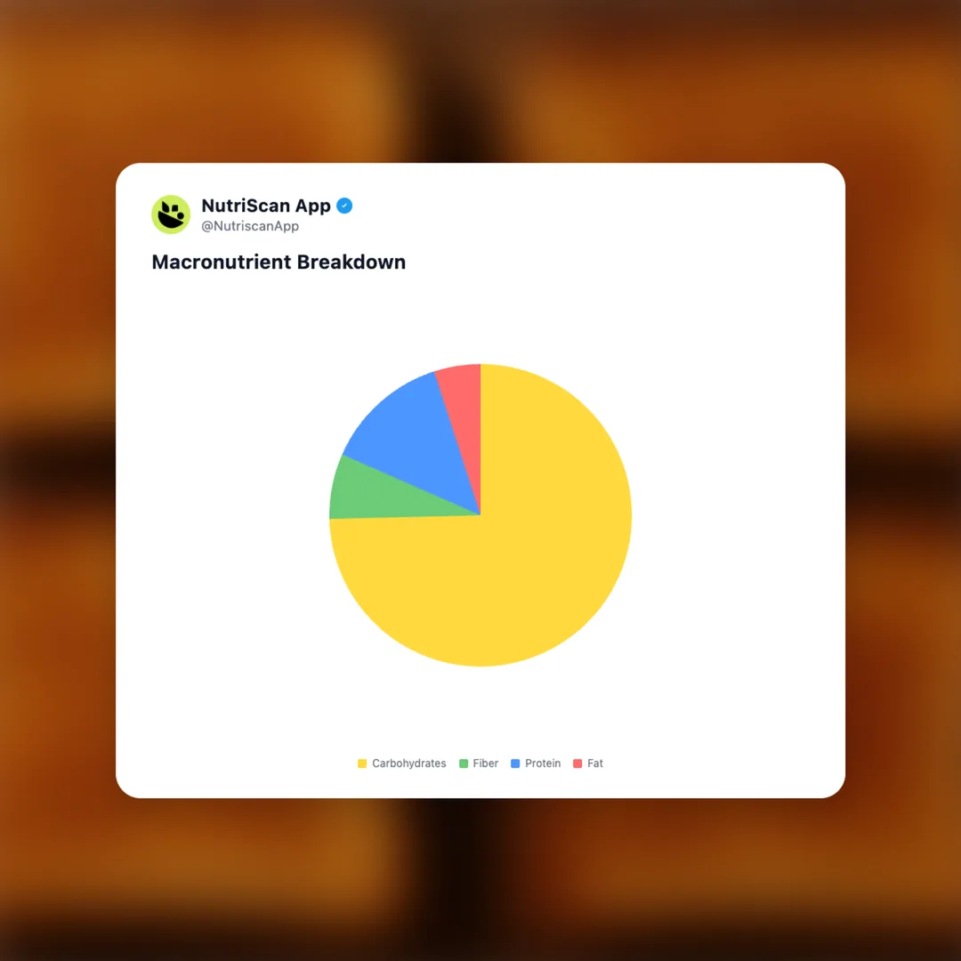 toasted-bread social card 3