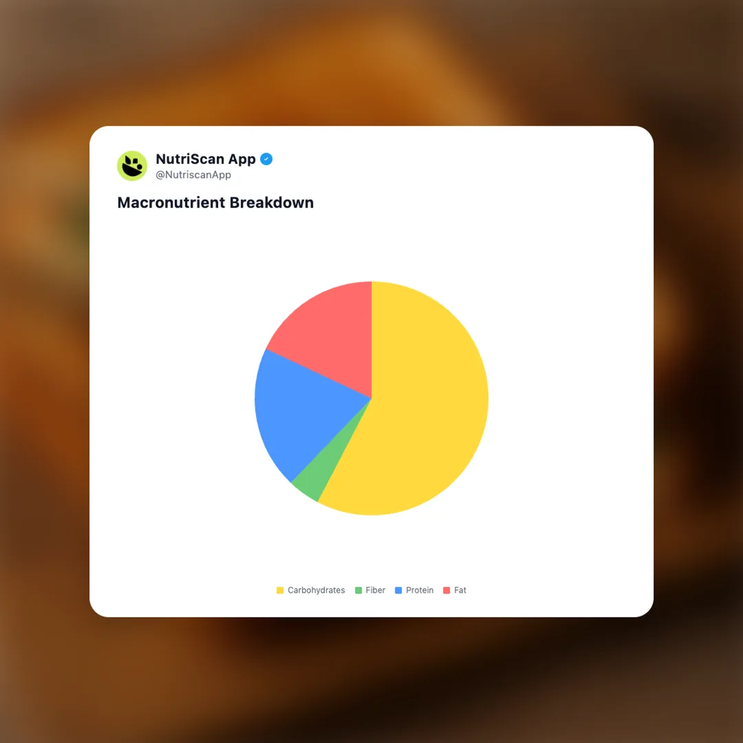 toasted-sandwich social card 3