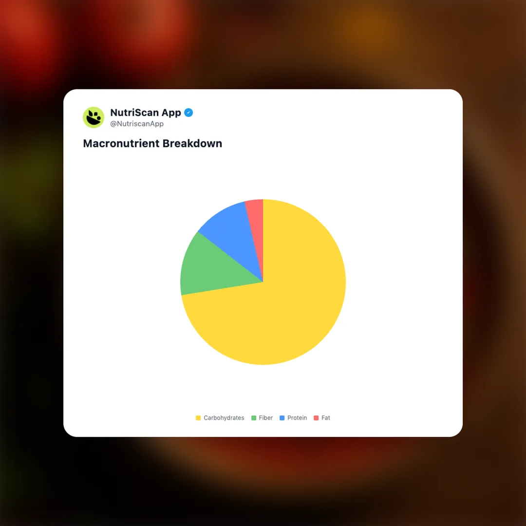 tomato-rasam social card 3