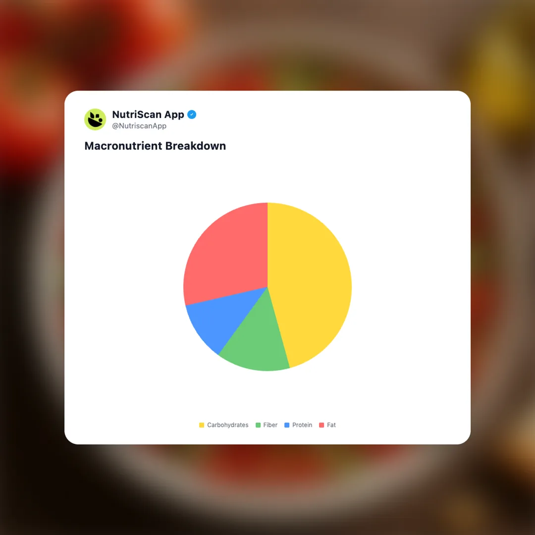 tomato-salad social card 3