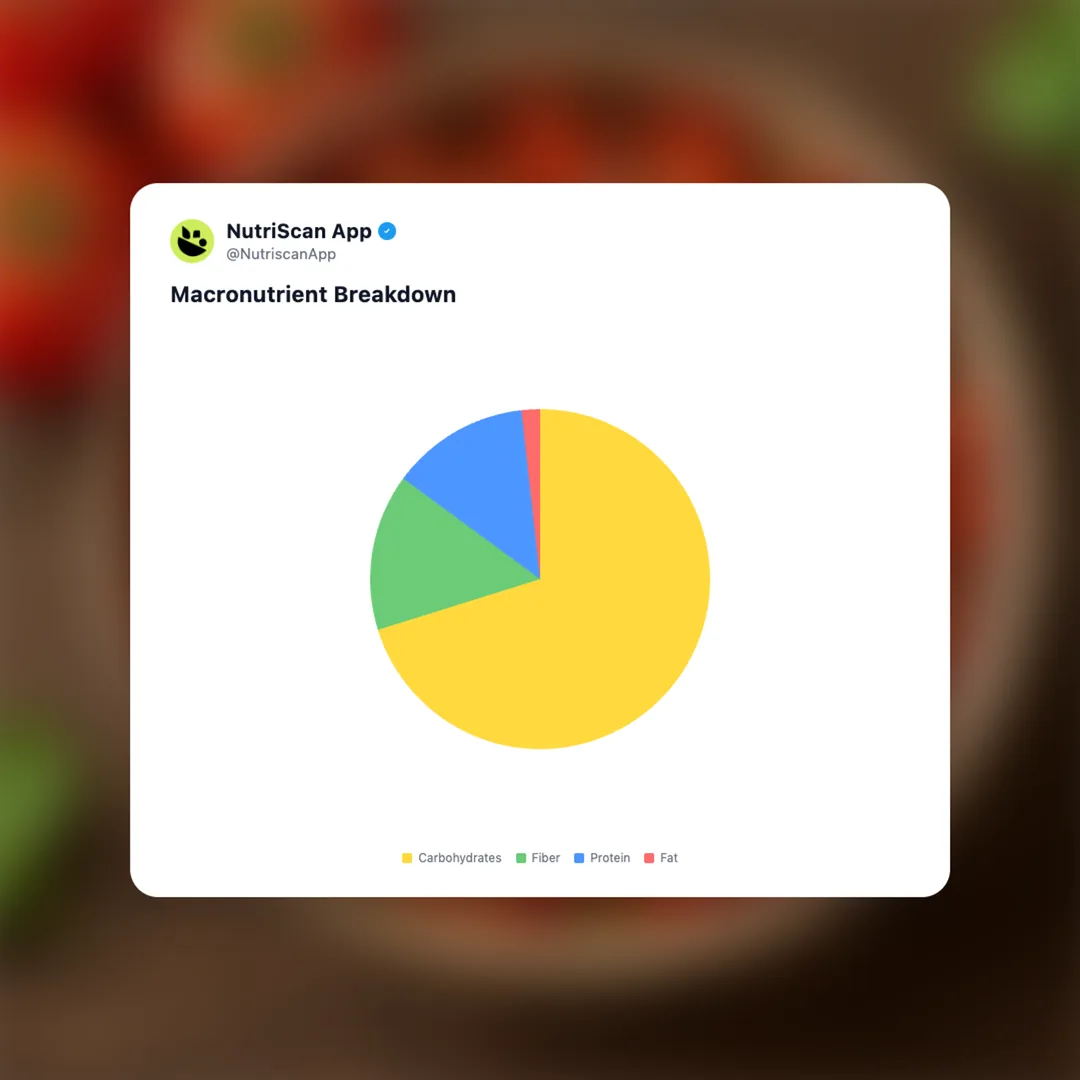 tomato-salsa social card 3