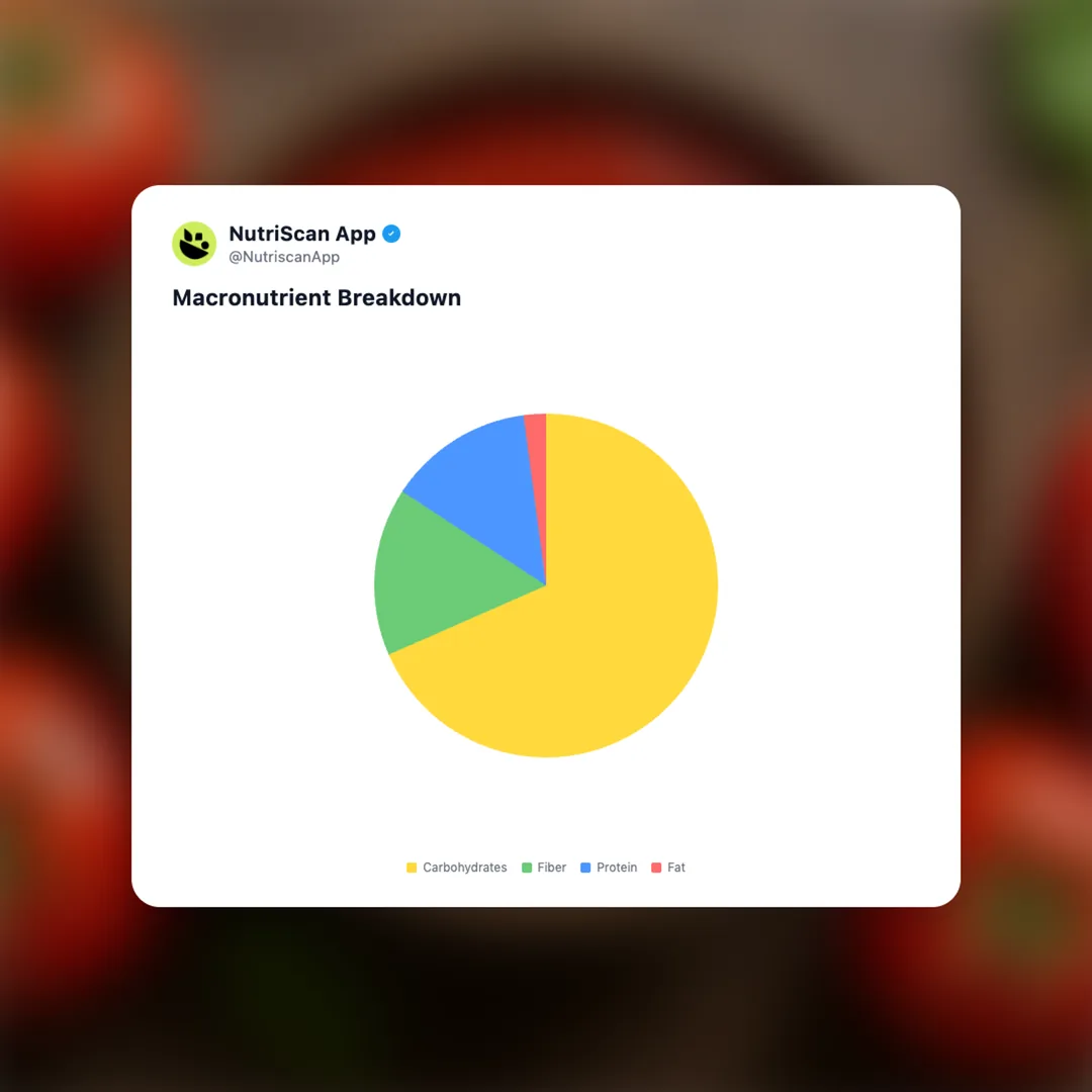 tomato-sauce social card 3