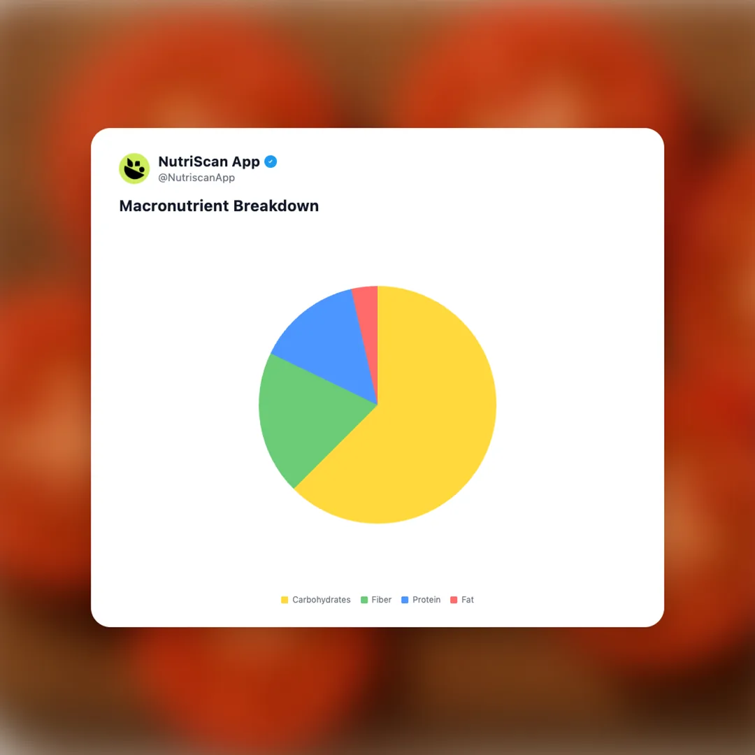 tomato-slices social card 3