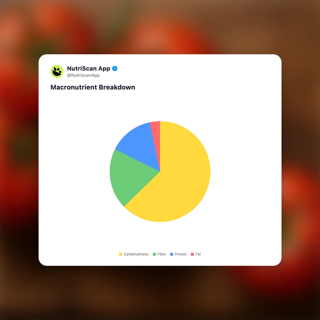 tomato social card 3
