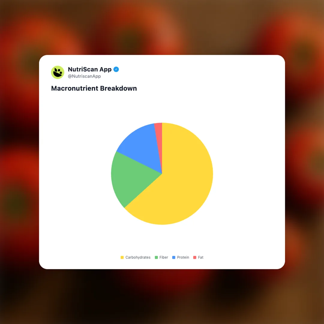 tomatoes social card 3