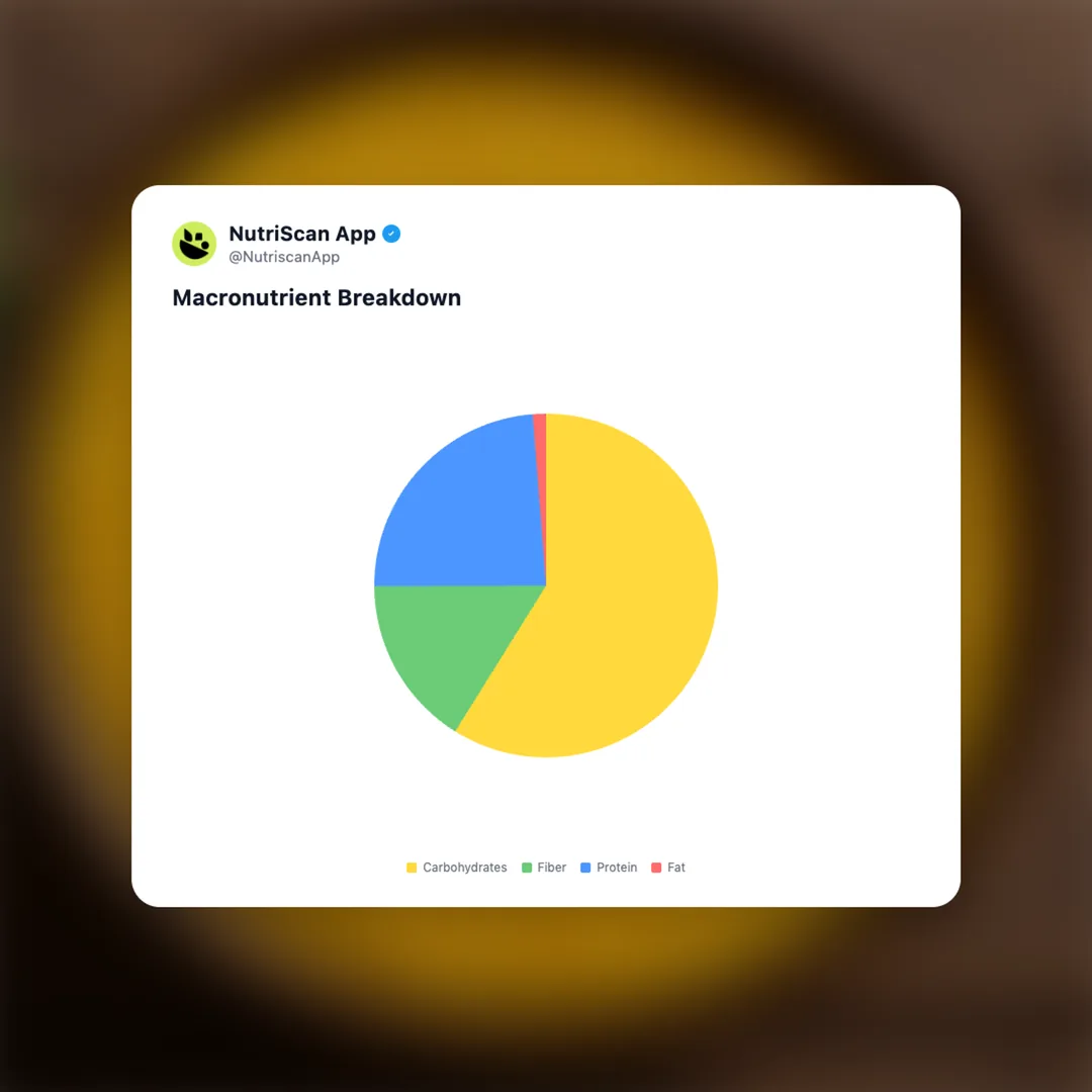 toor-dal social card 3